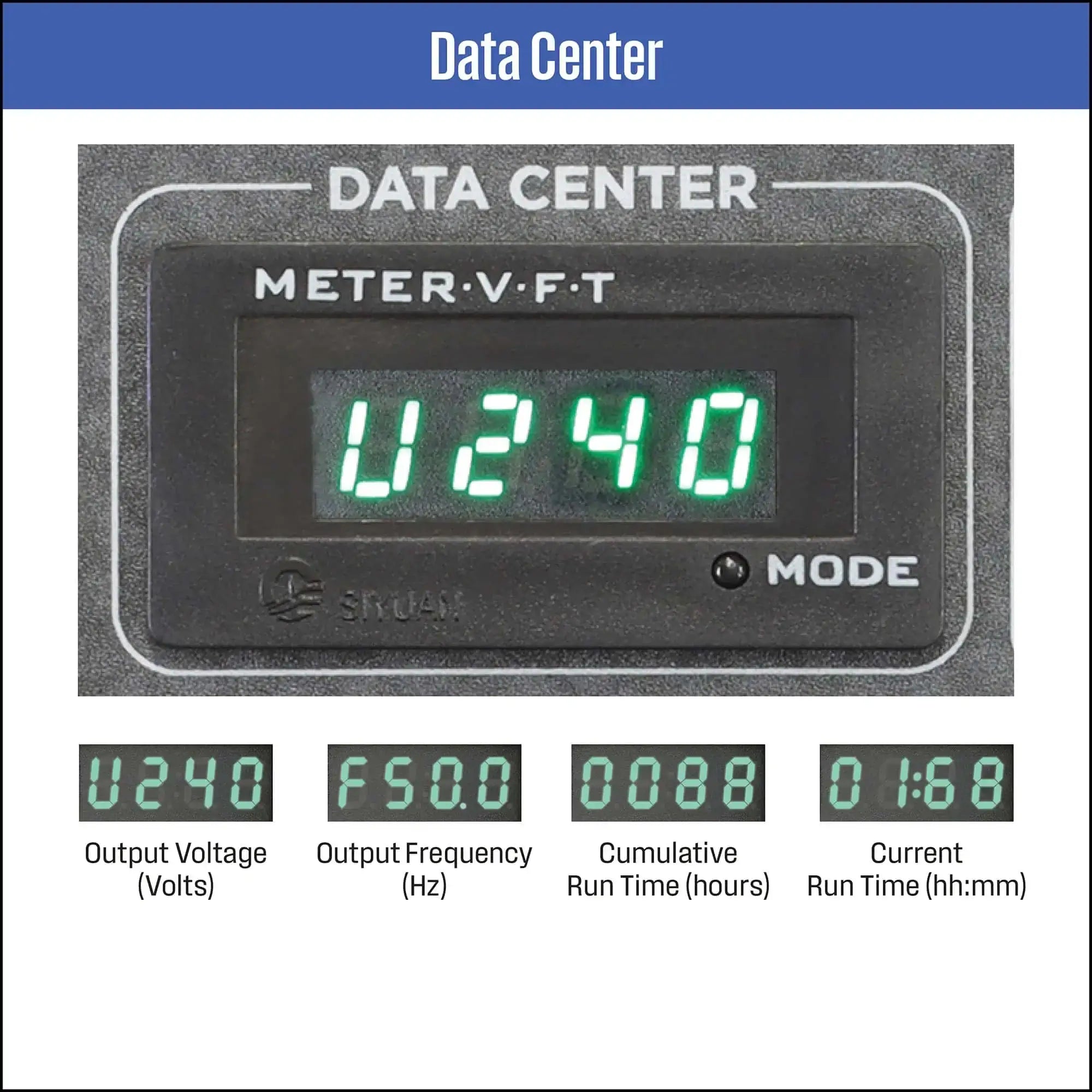 Westinghouse WP iGen 3750S Data Center in white background