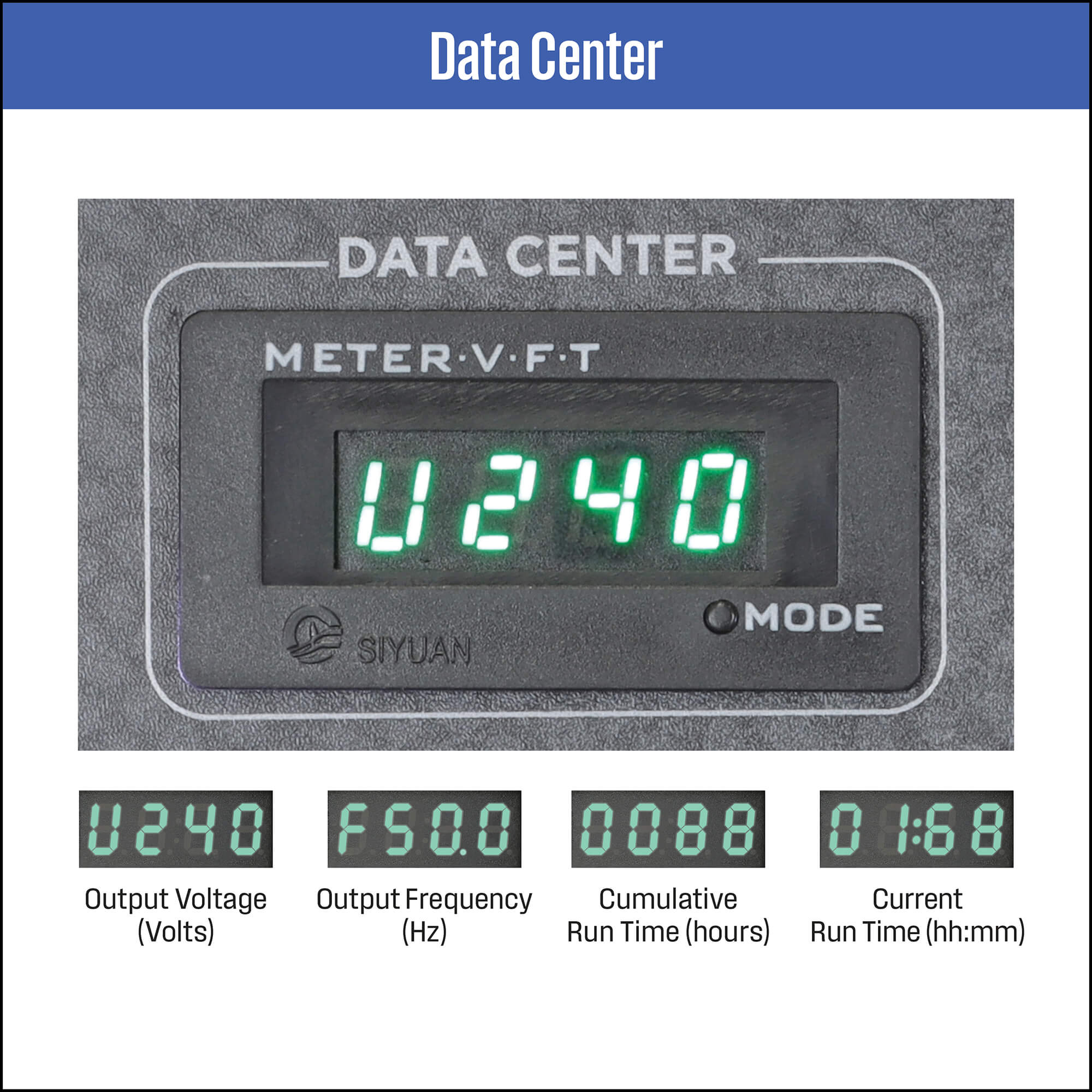Westinghouse WP iGen 4750 Pro Data Center in white background