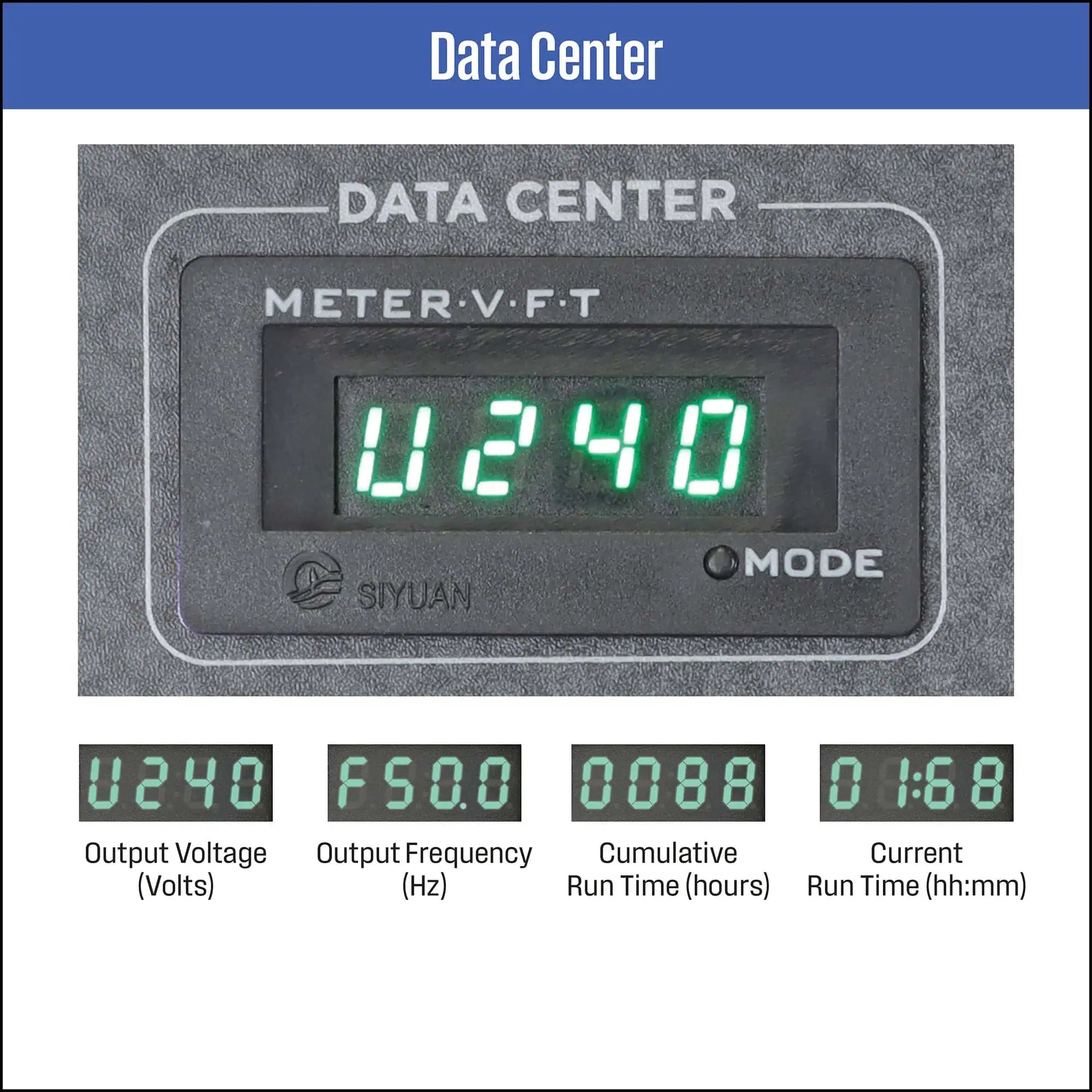 Westinghouse iGen 2250 Generator Data Center Digital Display