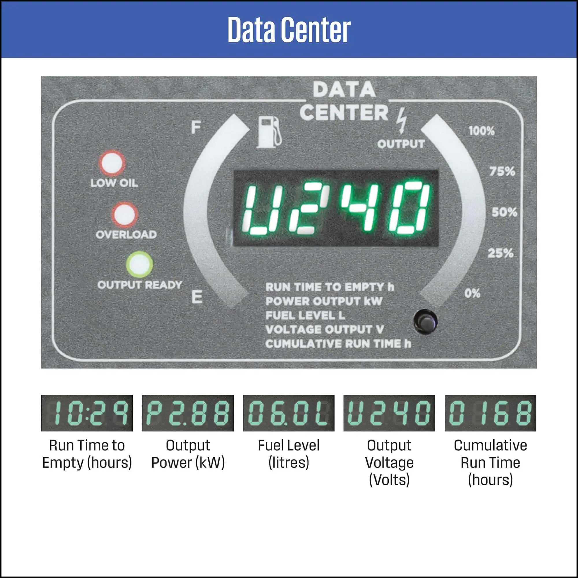 Westinghouse iGen 4750S Generator Data Center in white background