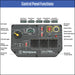 Westinghouse iGen 7500S Generator-control-panel in white background