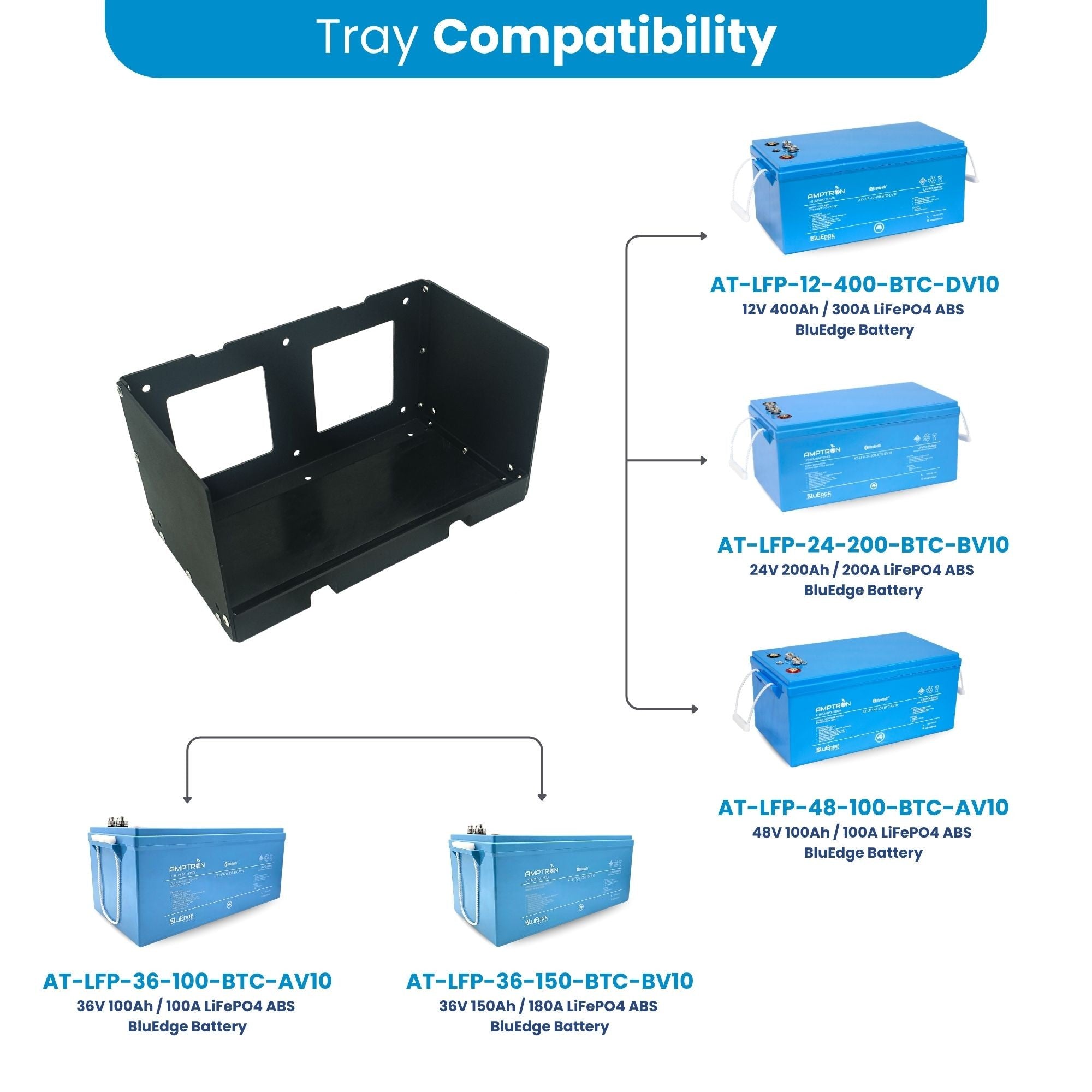 Compatibility chart showing the Amptron Type E tray fits the AT-LFP-12-400-BTC-DV10, AT-LFP-24-200-BTC-BV10, AT-LFP-36-100-BTC-AV10, AT-LFP-36-150-BTC-BV10 and AT-LFP-48-100-BTC-AV10 batteries