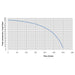 Performance curve for the Bianco Vulcan BIA-2HP15ABS twin stage fire pump showing total manometric head in metres against flow in litres per minute
