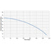 Performance curve for the Bianco Vulcan BIA-HP15ABS fire pump showing total manometric head in metres against flow in litres per minute